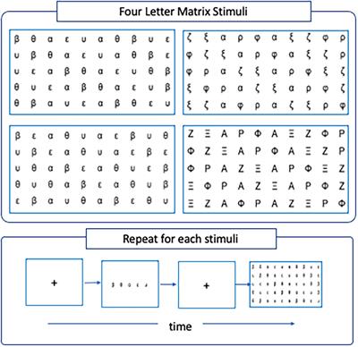 RAN-related neural-congruency: a machine learning approach toward the study of the neural underpinnings of naming speed